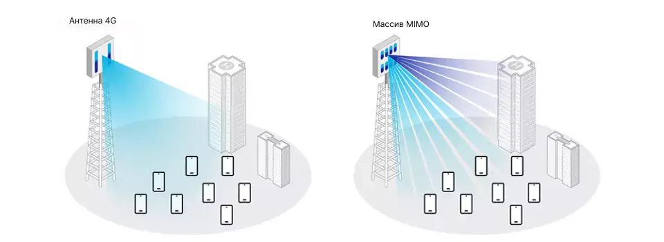 технологии 5G и 6G
