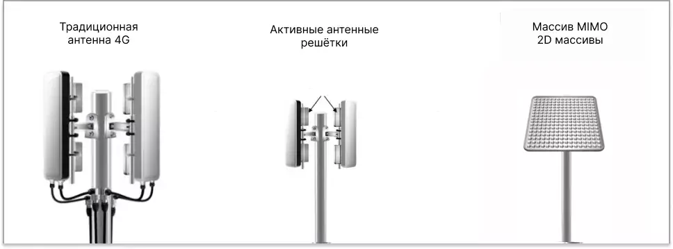технологии 5G и 6G