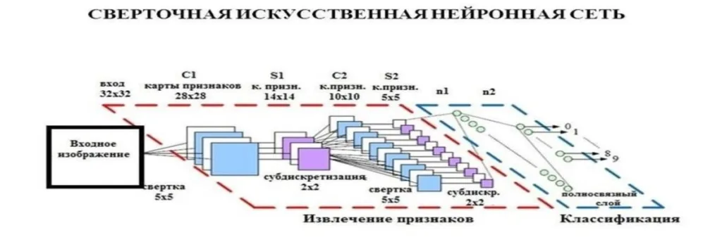 Искусственный интеллект