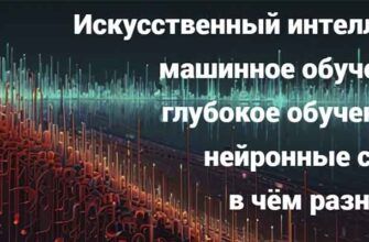 Искусственный интеллект, машинное обучение, глубокое обучение и нейронные сети: в чём разница?