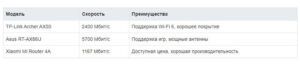 модели маршрутизаторов