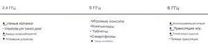 скорость Wi-Fi